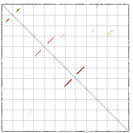 dotplot