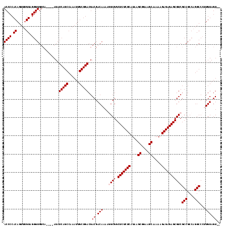 dotplot