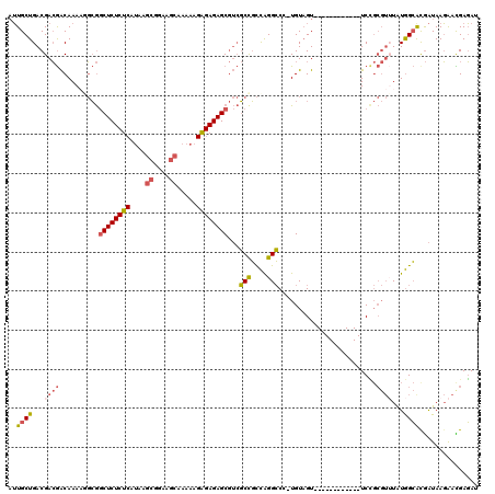 dotplot