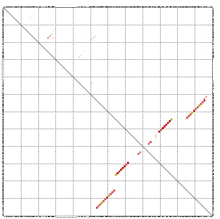 dotplot