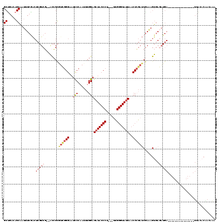 dotplot