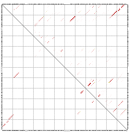dotplot