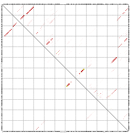 dotplot
