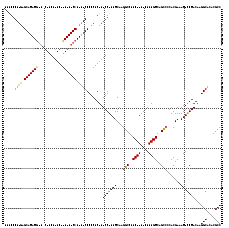 dotplot