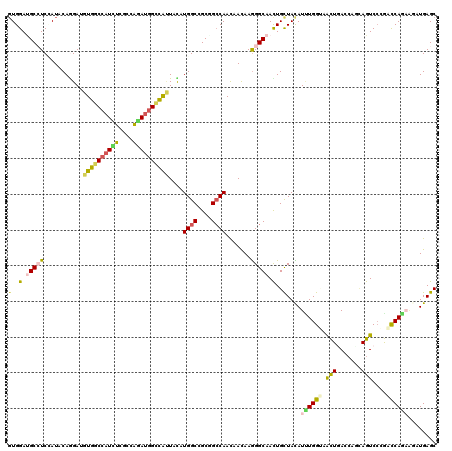 dotplot