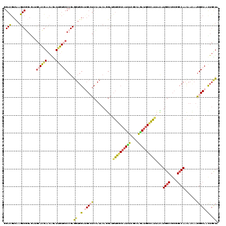dotplot