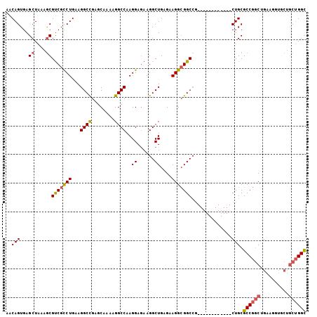 dotplot
