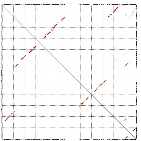 dotplot