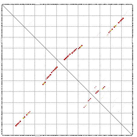 dotplot