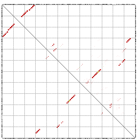 dotplot