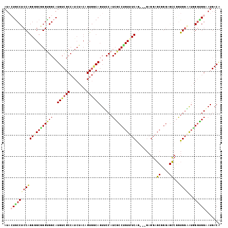 dotplot
