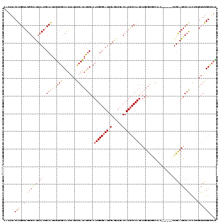 dotplot