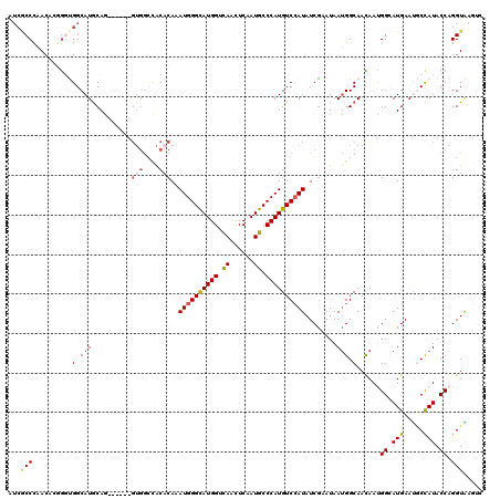dotplot