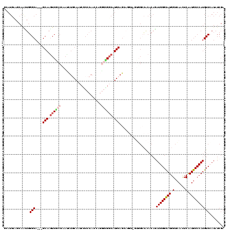 dotplot