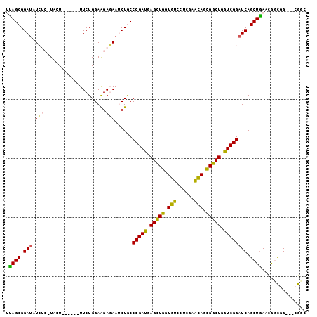 dotplot