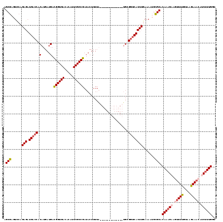 dotplot