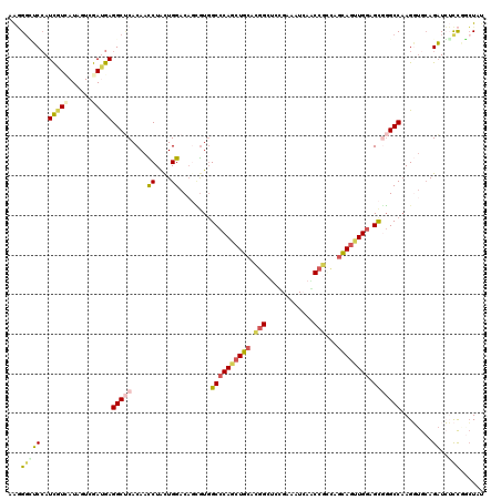 dotplot