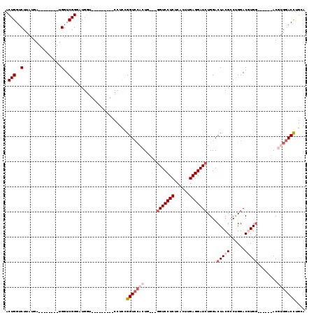 dotplot