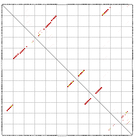 dotplot