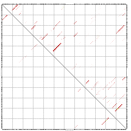 dotplot