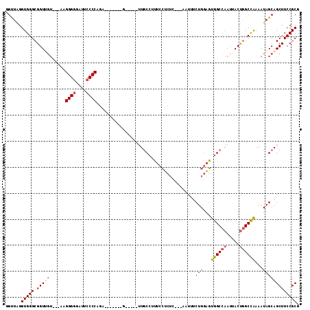 dotplot
