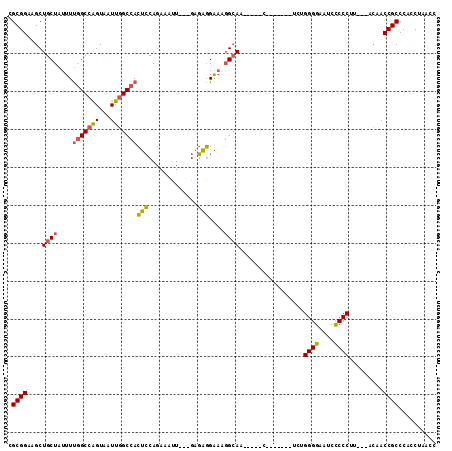 dotplot