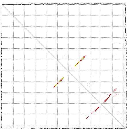 dotplot