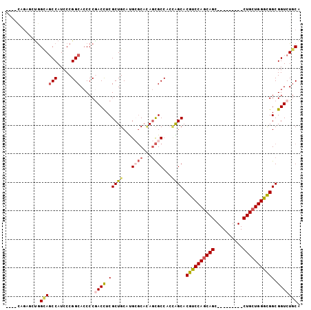 dotplot