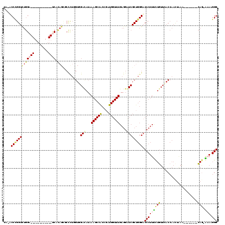 dotplot