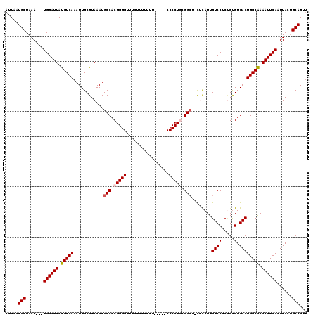 dotplot