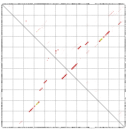dotplot