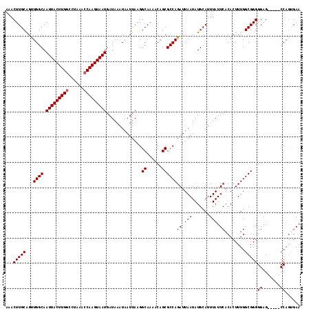 dotplot