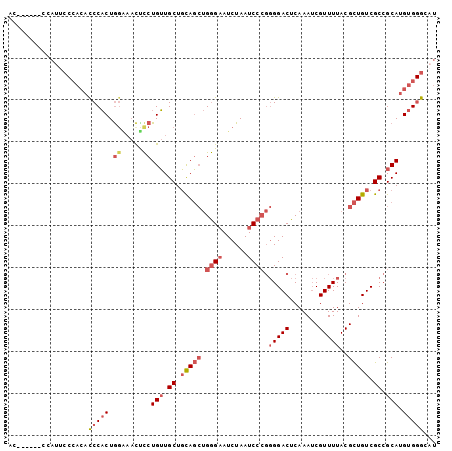 dotplot