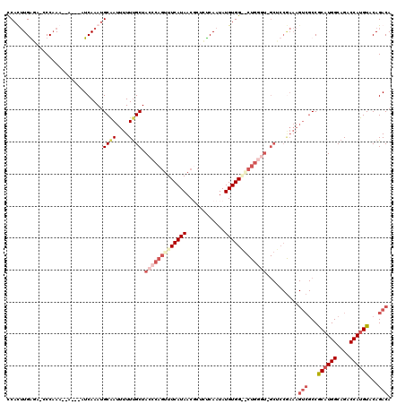dotplot