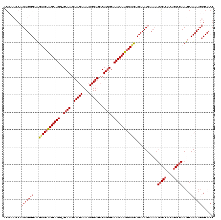 dotplot