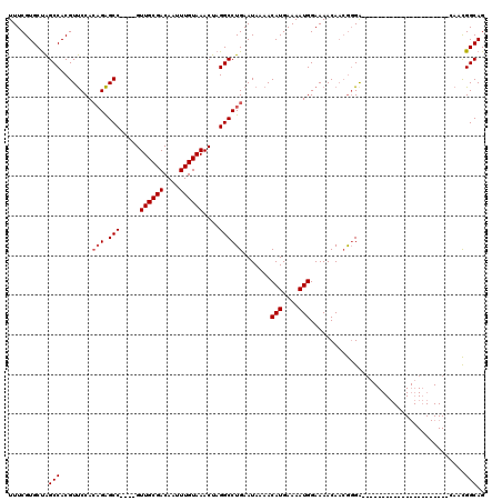 dotplot