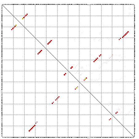 dotplot