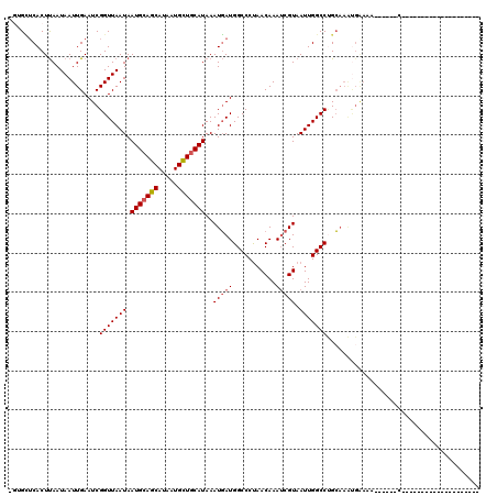 dotplot