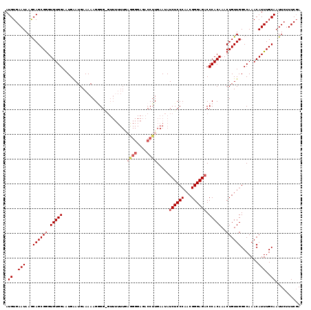 dotplot