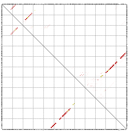 dotplot