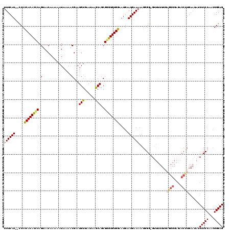 dotplot