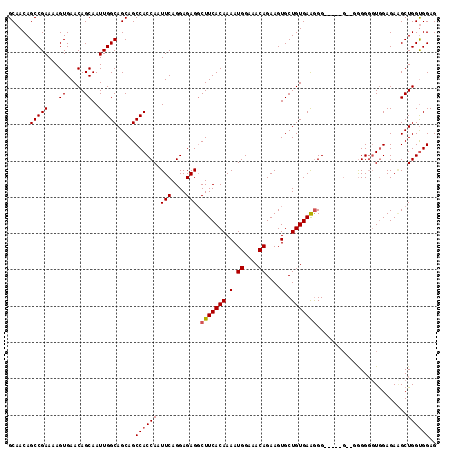 dotplot