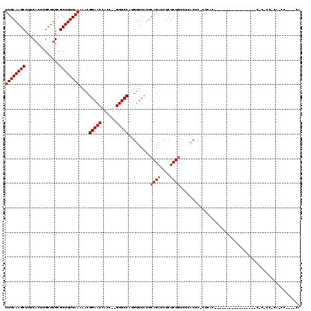 dotplot