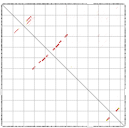 dotplot