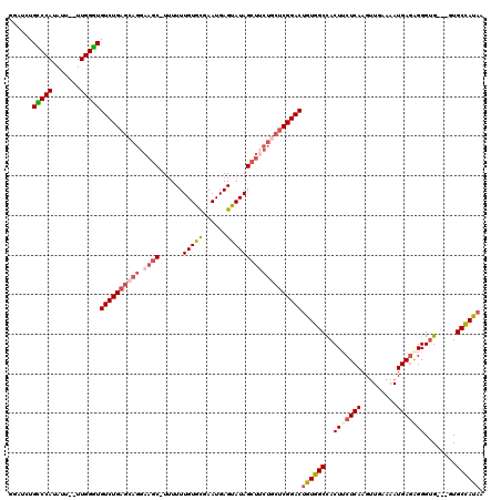 dotplot