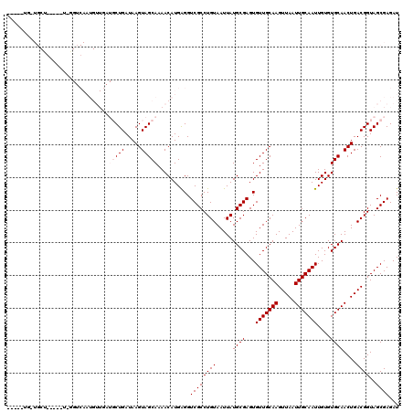 dotplot