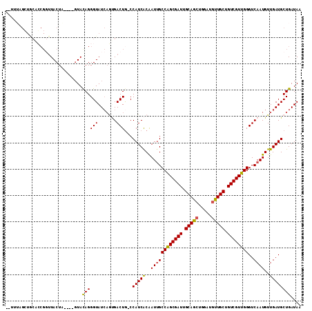 dotplot