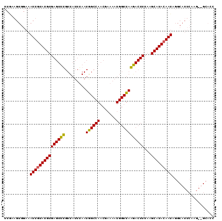 dotplot