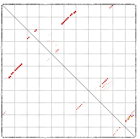 dotplot