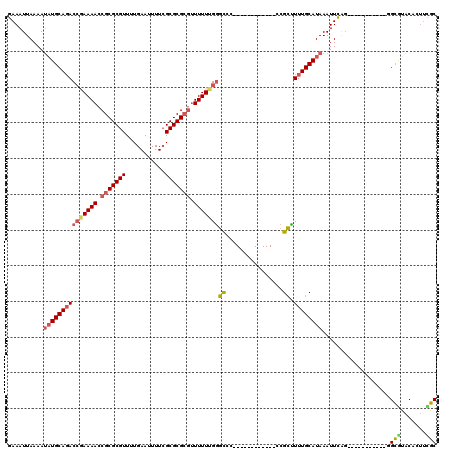 dotplot
